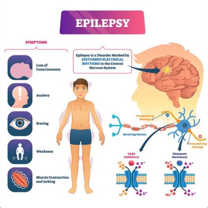 Is epilepsy a disability for a child?