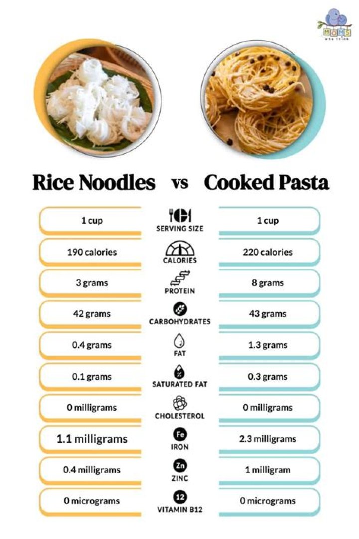 Is Noodle better than rice?