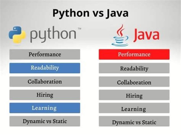 Is Python slower than Java?
