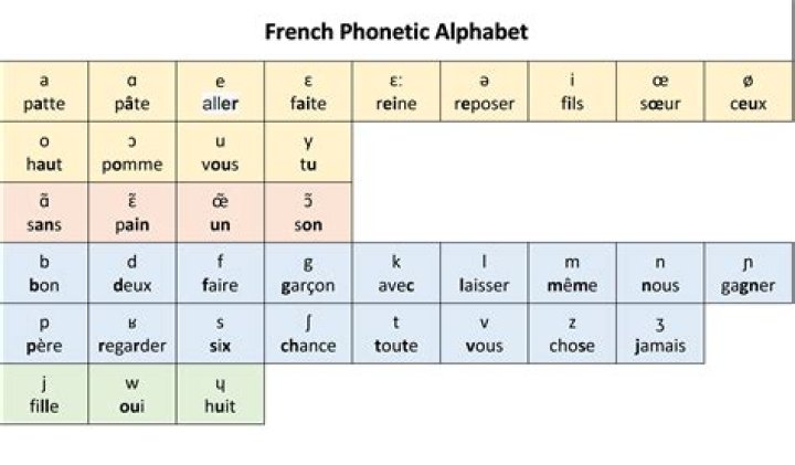 Is que a French word?