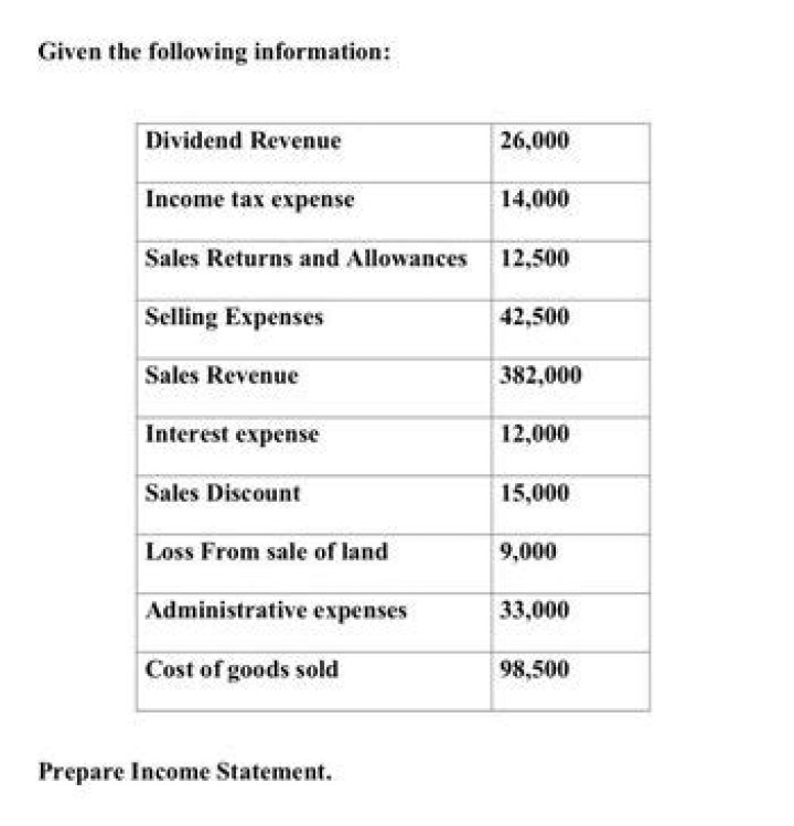 Is sales return an expense?