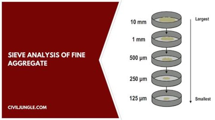 Is sieve sizes for fine aggregate?
