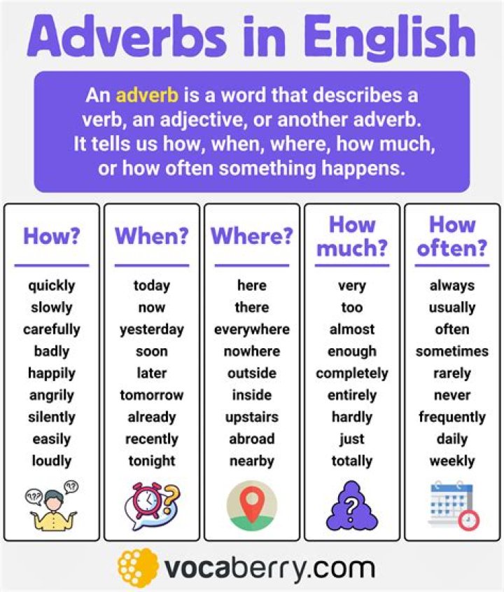 Is surprising an adverb?