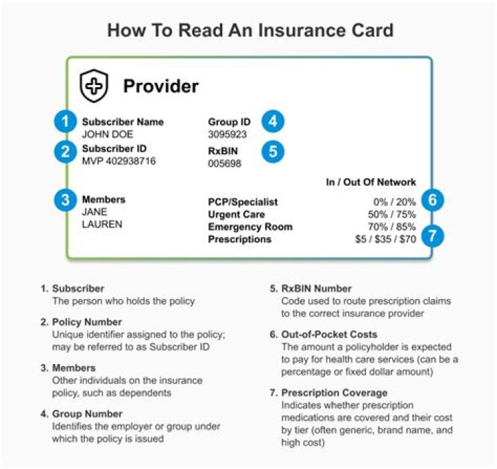 Is the policy number the same as the ID number?