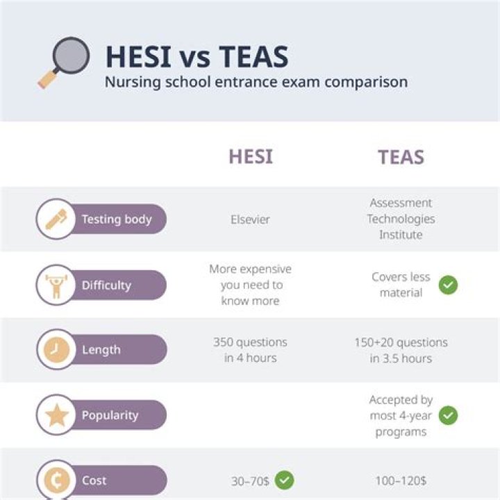 Is the TEAS test hard to pass?