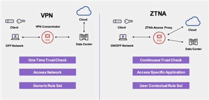 Is there anything better than VPN?