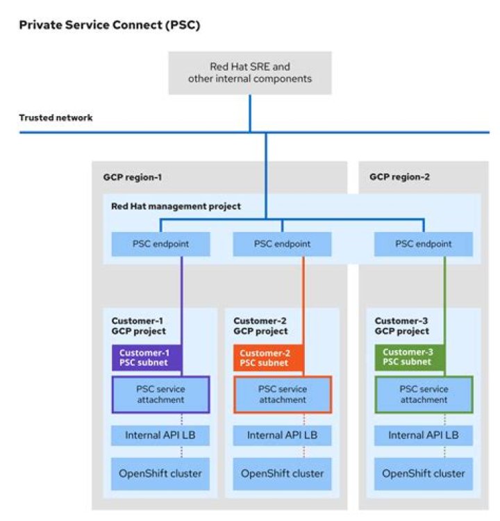 Should a constructor be public or private?