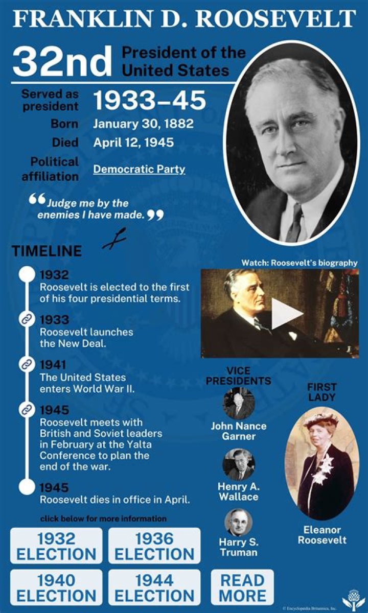 Was FDR a Democrat or Republican?