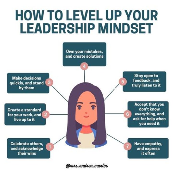 What's a true leader? | ContextResponse.com