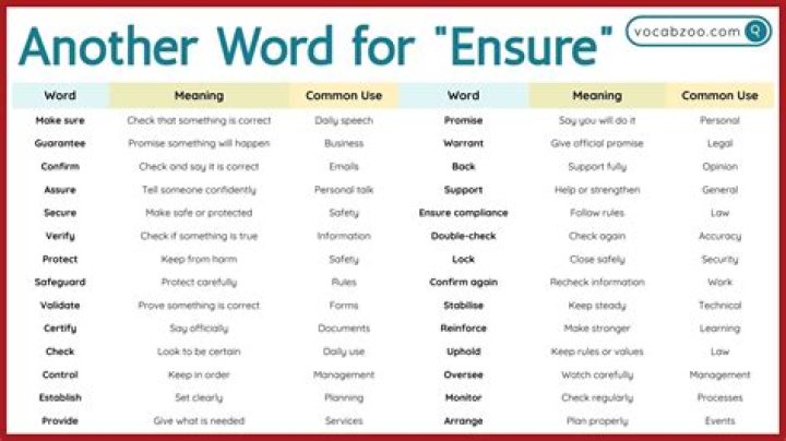 What's another word for practitioners?