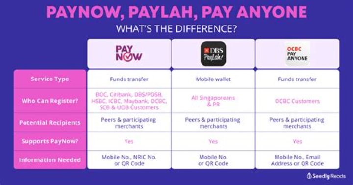 What's the difference between PayNow and PayLah?