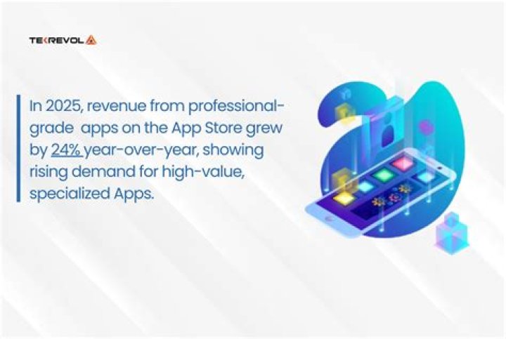 What's the most expensive app for iPhone?