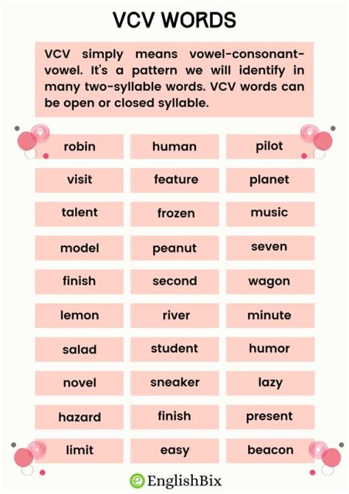 What are CV VC words?