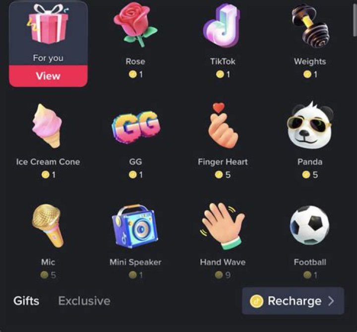 What are gifts?
