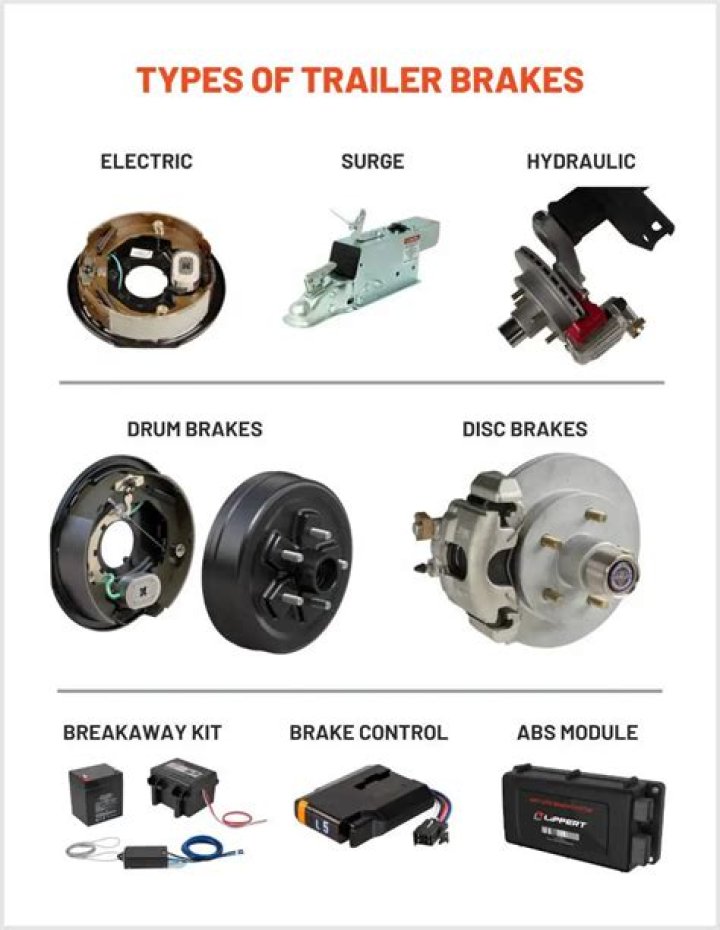 What are hydraulic brakes on a trailer?