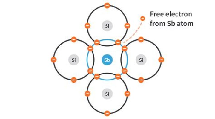 What are pentavalent elements?