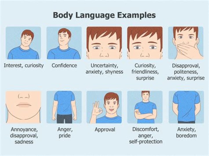 What are some examples of good body language?