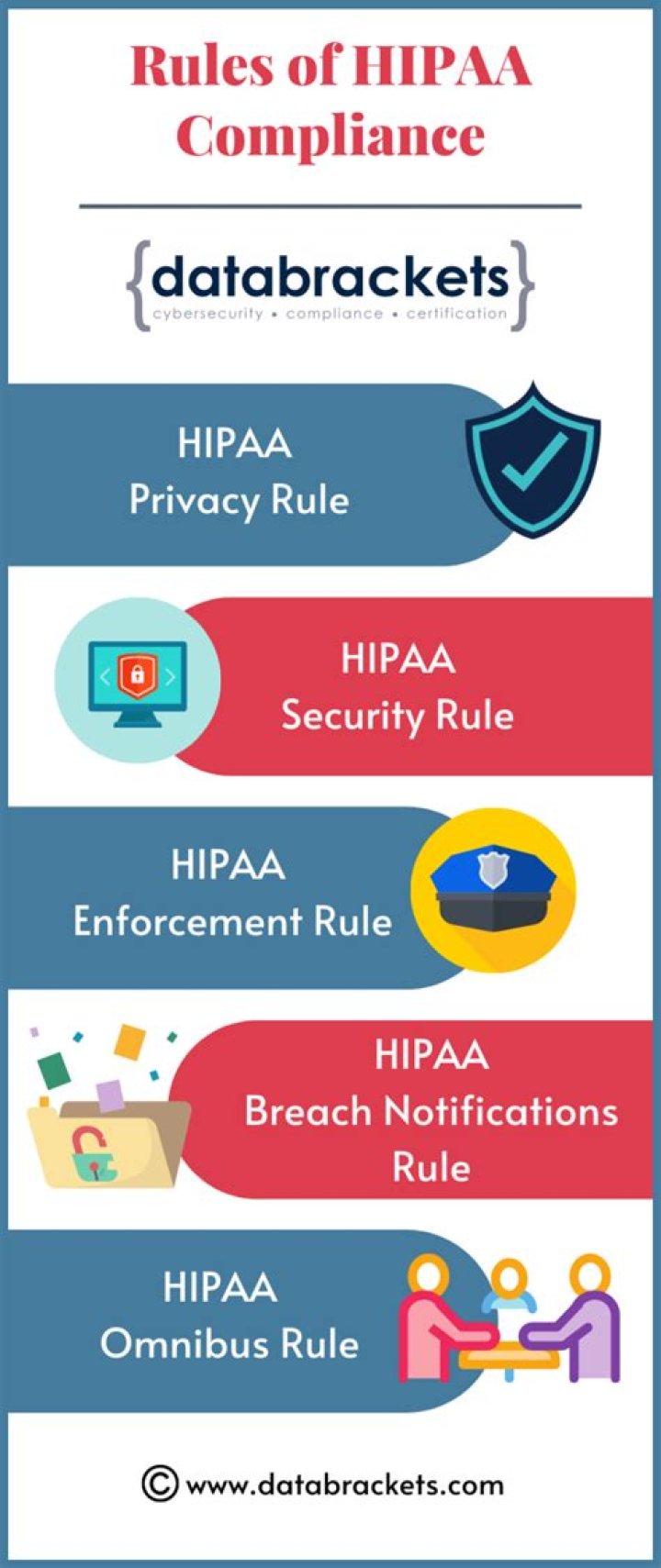 What are the basic rules of Hipaa?
