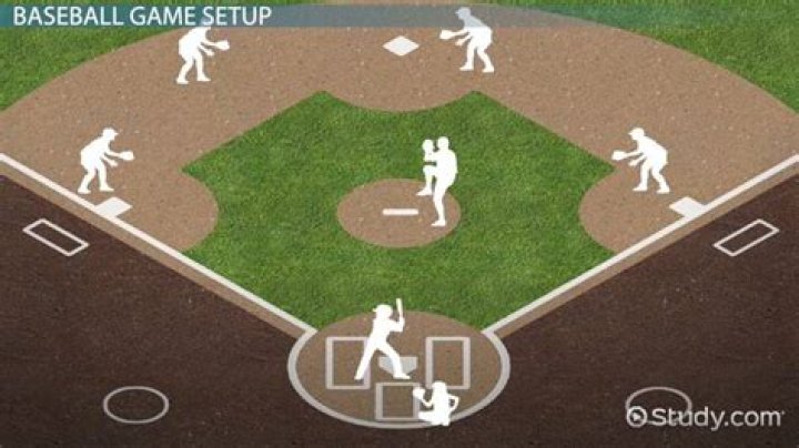 What are the basics of baseball?
