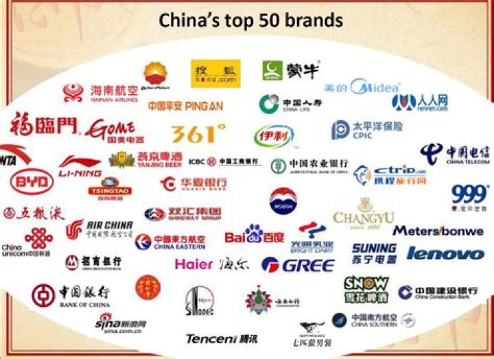 What are the best brands of China?
