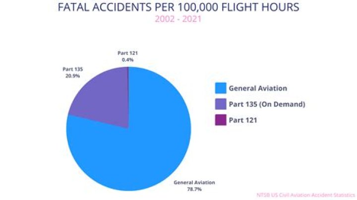 What are the chances of a GUID collision?