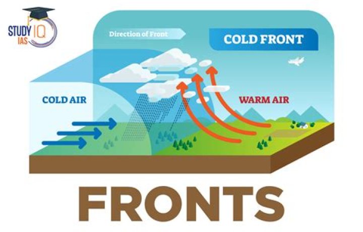 What are the characteristics of cold air?