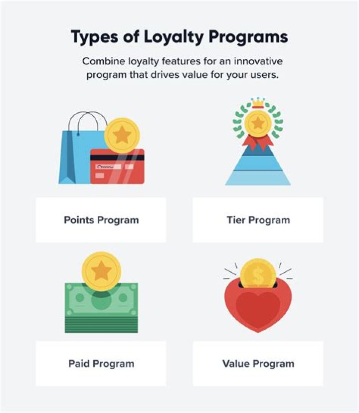 What are the customer loyalty programs?