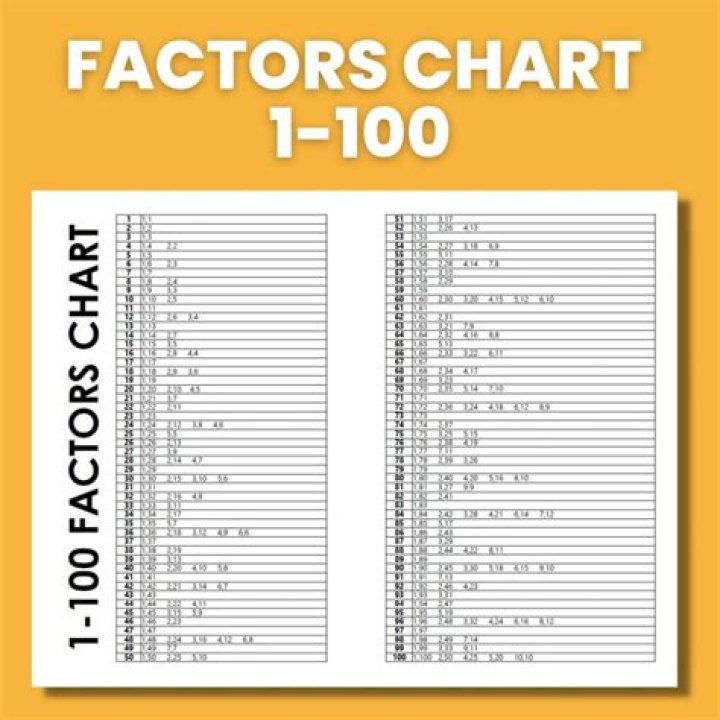 What are the factors of 1024?