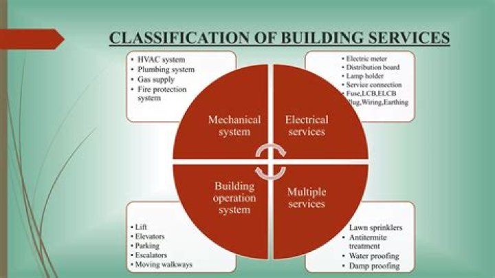 What are the importance of building?