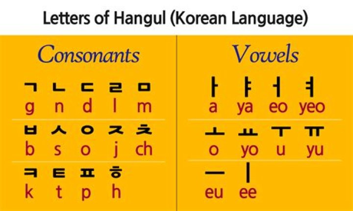 What are the Korean consonants?