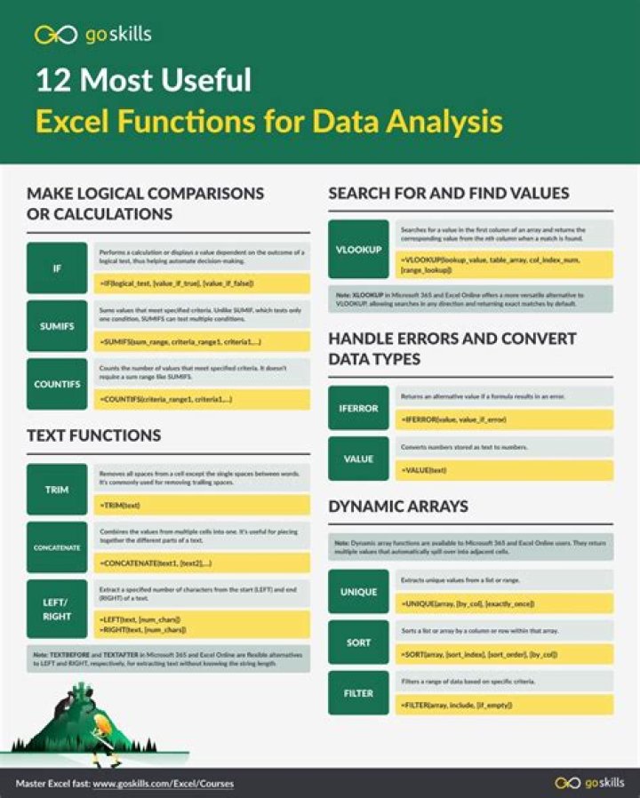 What are the most useful functions in Excel?
