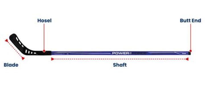 What are the parts of a hockey stick?