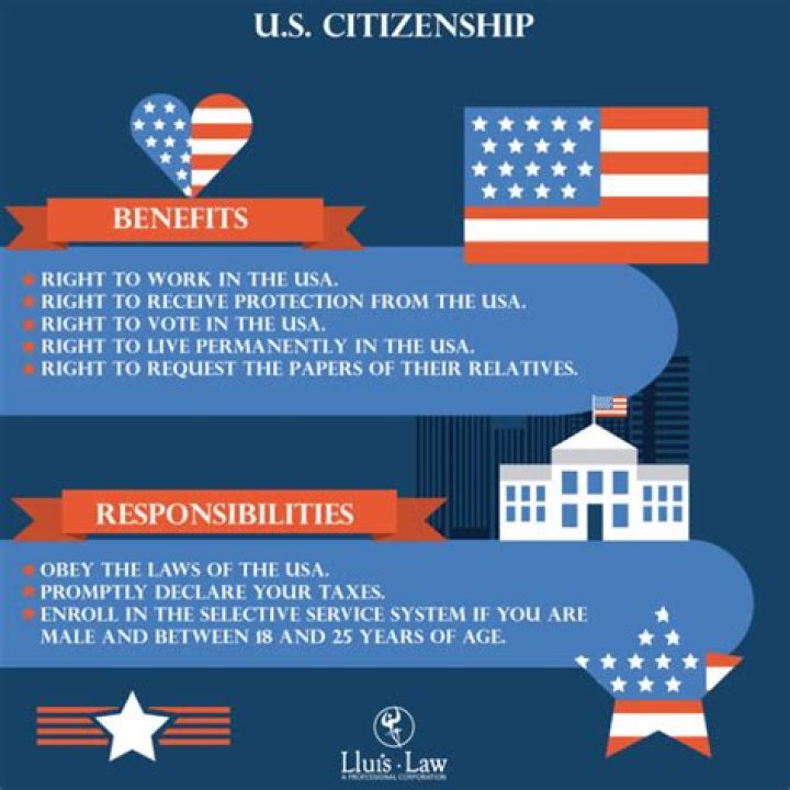 What are the requirements to become a citizen of the United States?