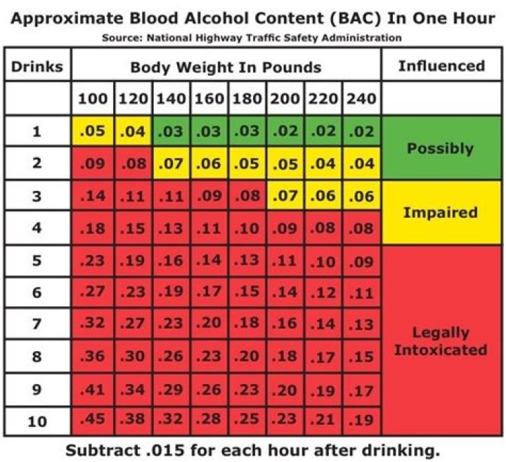What BAC causes death?