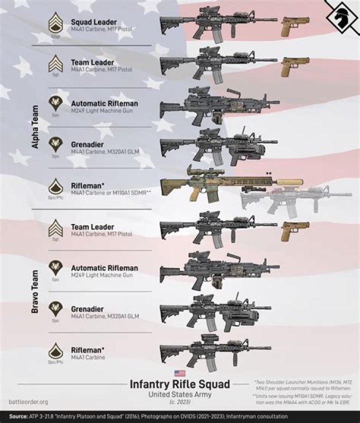 What brand AR does the military use?