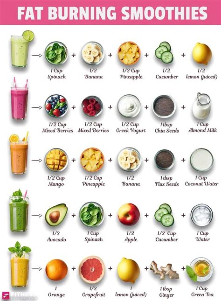 What can I put in my smoothie to gain weight?