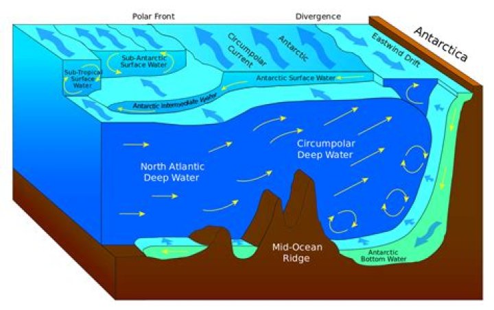 What causes a surface current?