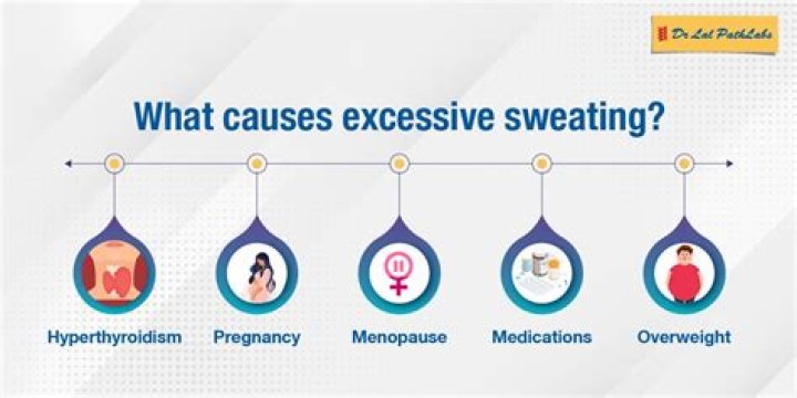 What causes excessive sweating and body odor?