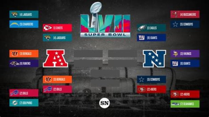 What channel are Saturday NFL games on?