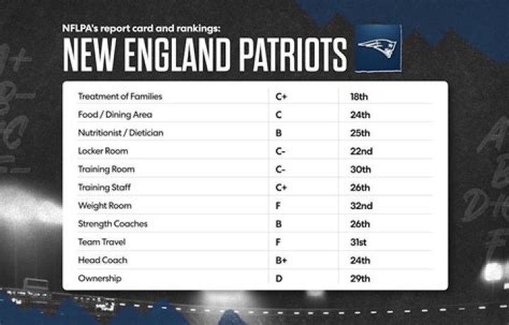 What city are New England Patriots from?