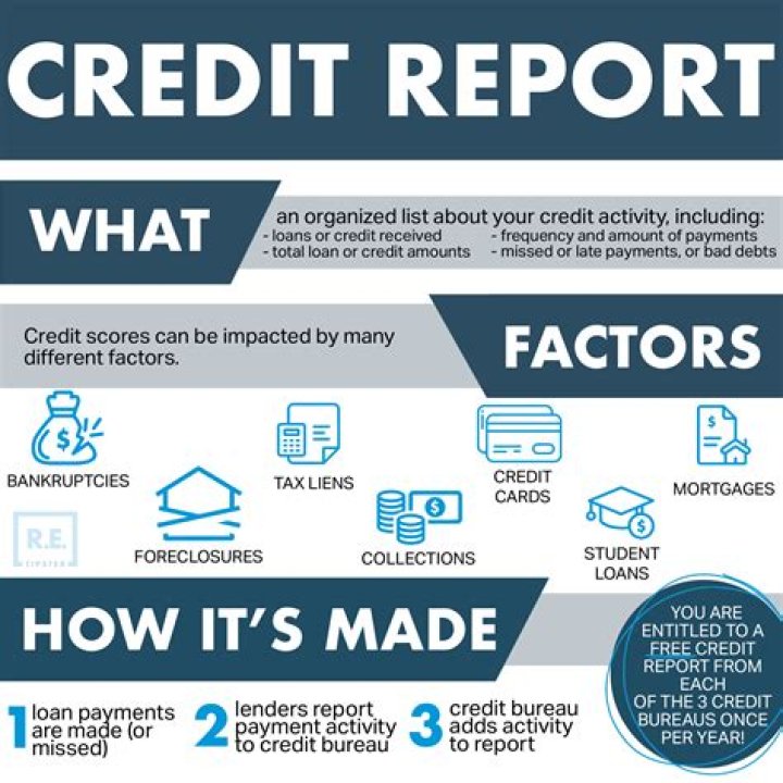 What credit report does Comenity bank use?