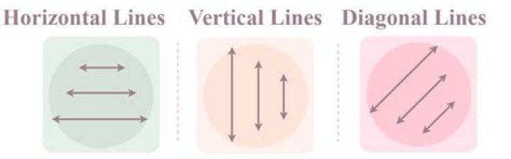 What do three horizontal lines mean?
