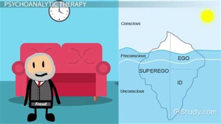 What does a psychoanalyst do?