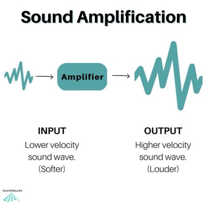 What does amplified sound mean?