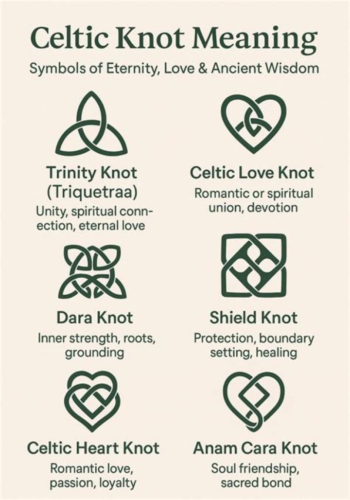 What does Celtic symbol mean?