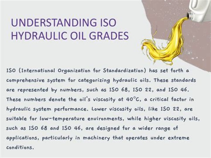 What does ISO stand for in hydraulic oil?