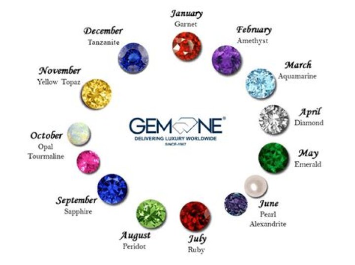 What does mm mean for birth date?