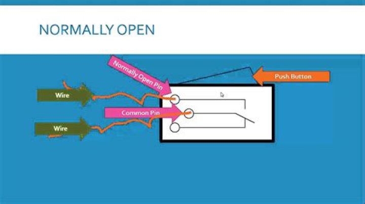 What does normally open mean on a switch?