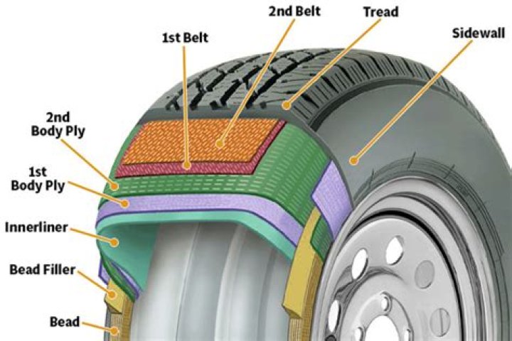 What does radial TYRE mean?