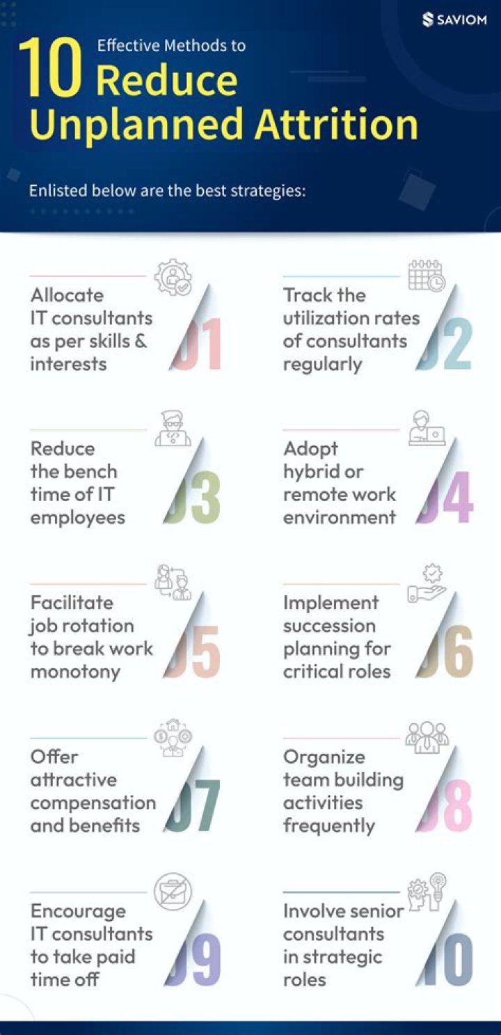 What does reduce attrition mean?